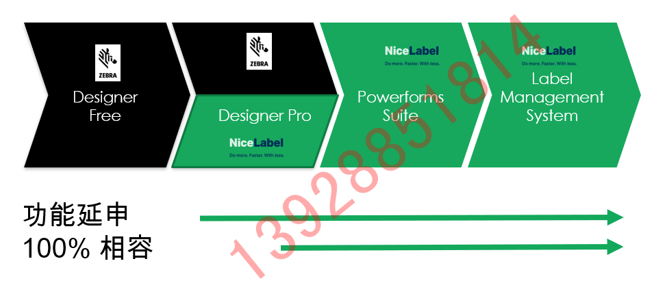 NiceLabel 產品進階